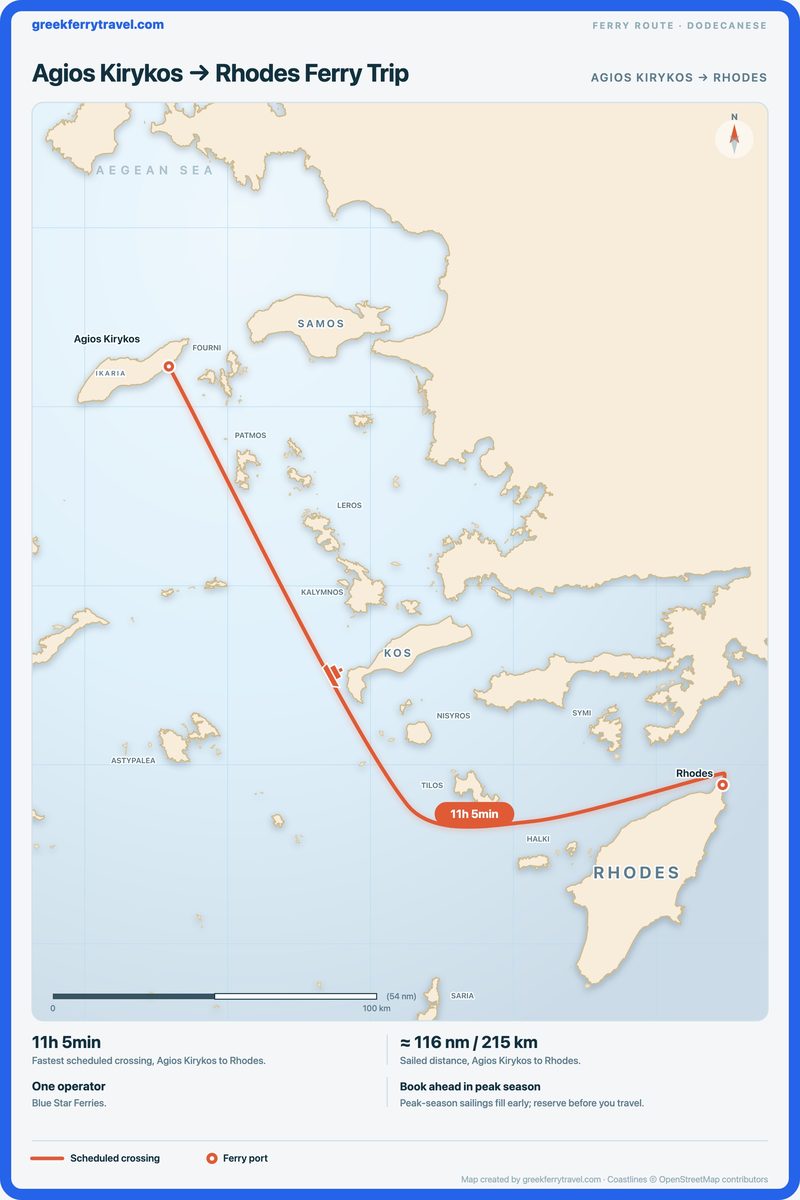 Map of the Dodecanese showing the ferry route south-east from Agios Kirykos to Rhodes.
