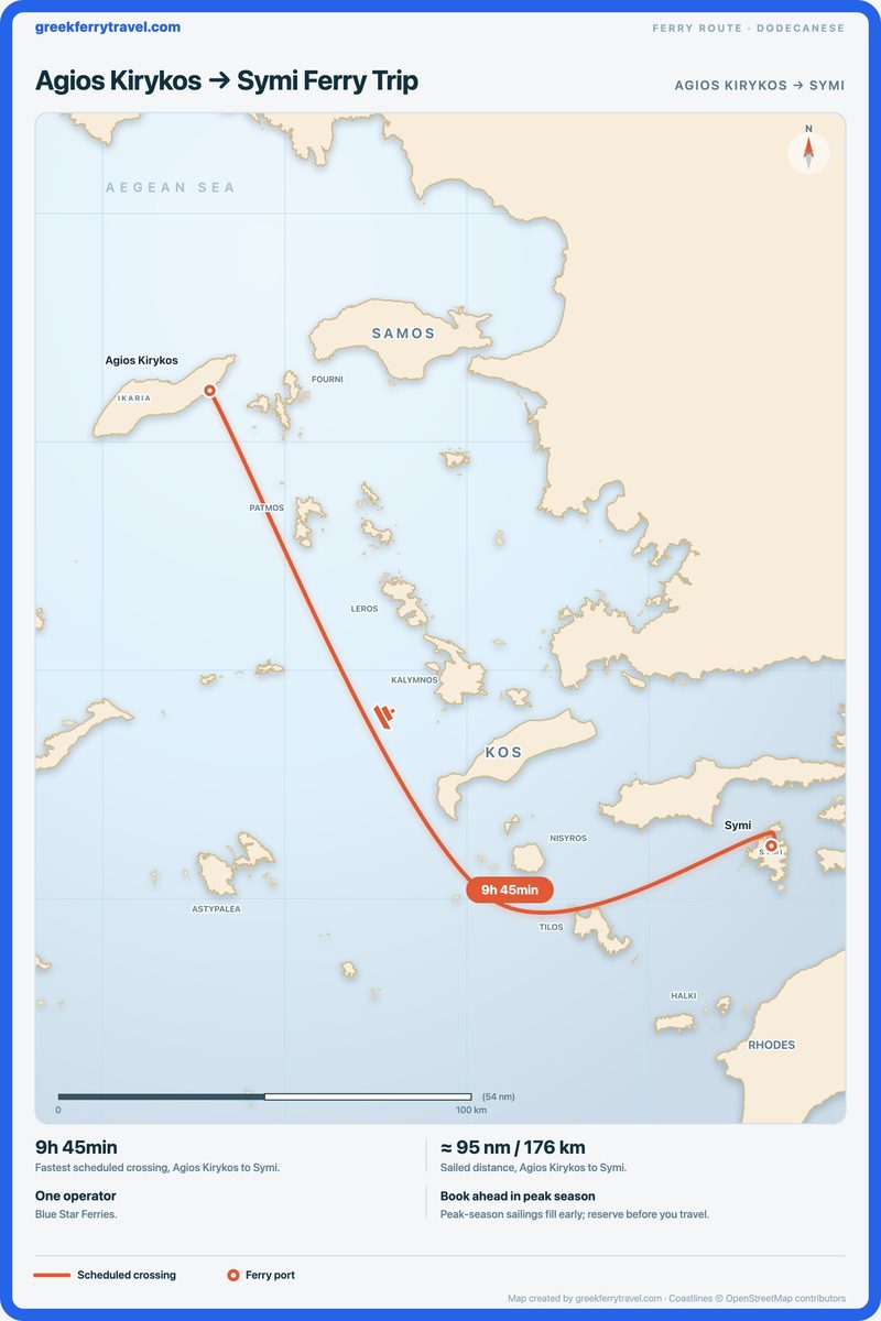 Map of the Dodecanese showing the ferry route south-east from Agios Kirykos to Symi.