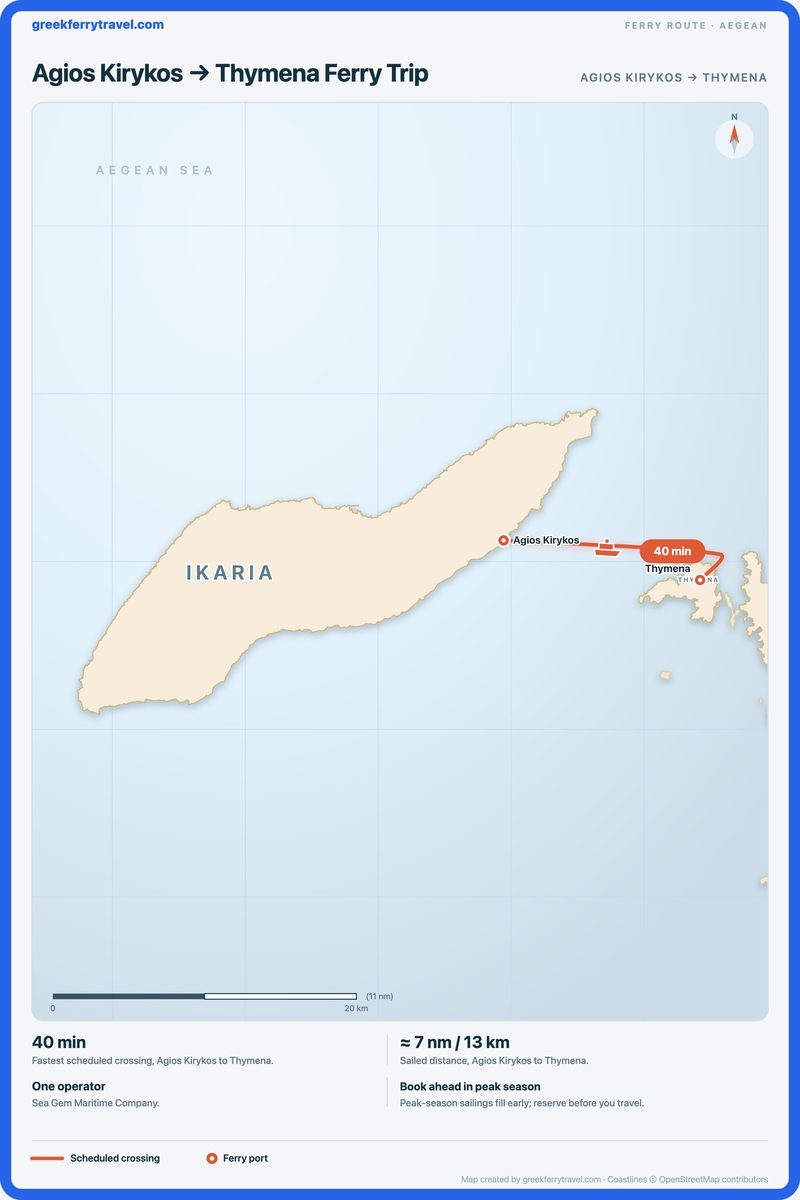 Map of the Aegean showing the ferry route east-south-east from Agios Kirykos to Thymena.