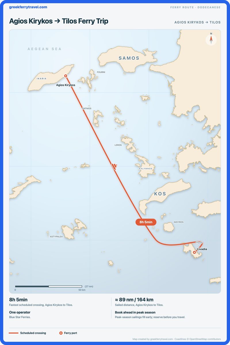 Map of the Dodecanese showing the ferry route south-east from Agios Kirykos to Tilos.