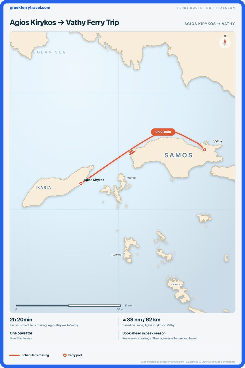 Map of the north Aegean showing the ferry route east-north-east from Agios Kirykos to Vathy.