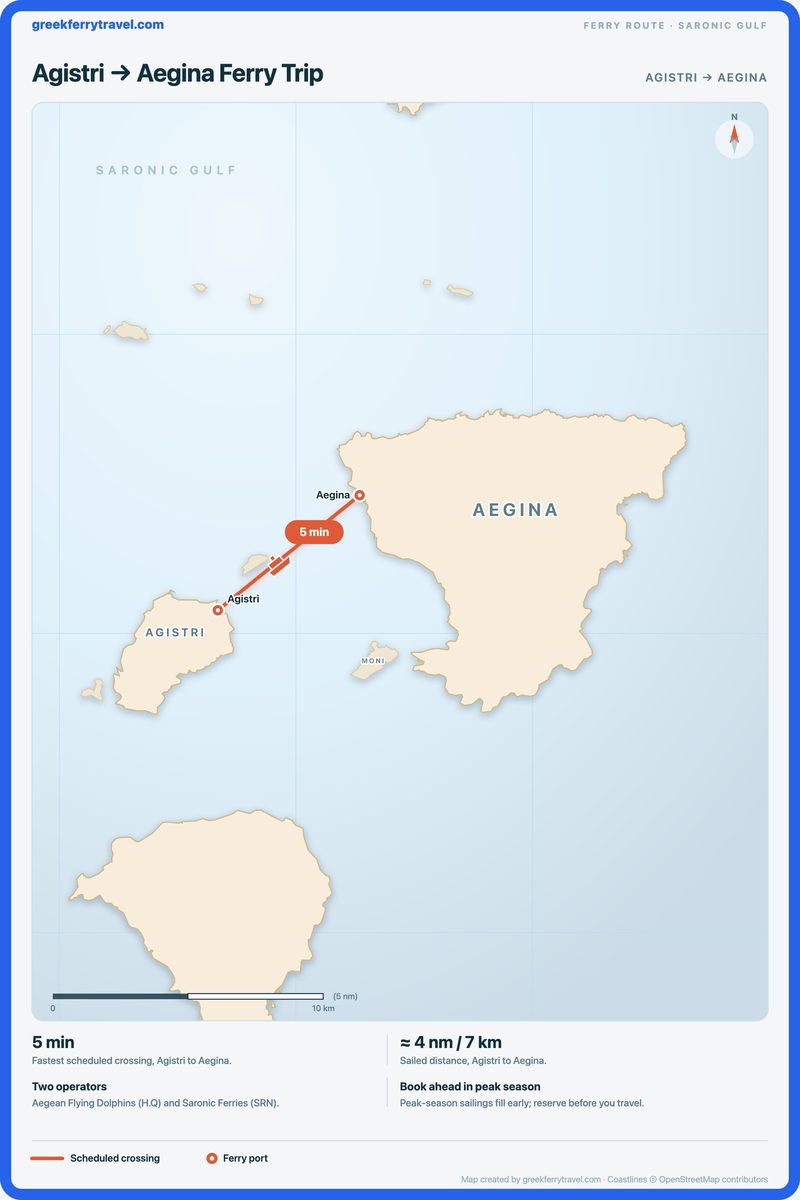 Map of the Saronic Gulf showing the ferry route north-east from Agistri to Aegina.