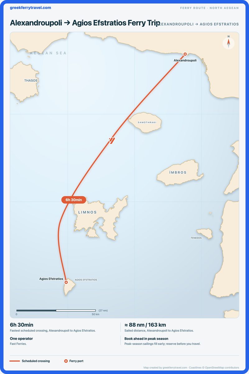 Map of the north Aegean showing the ferry route south-south-west from Alexandroupoli to Agios Efstratios.
