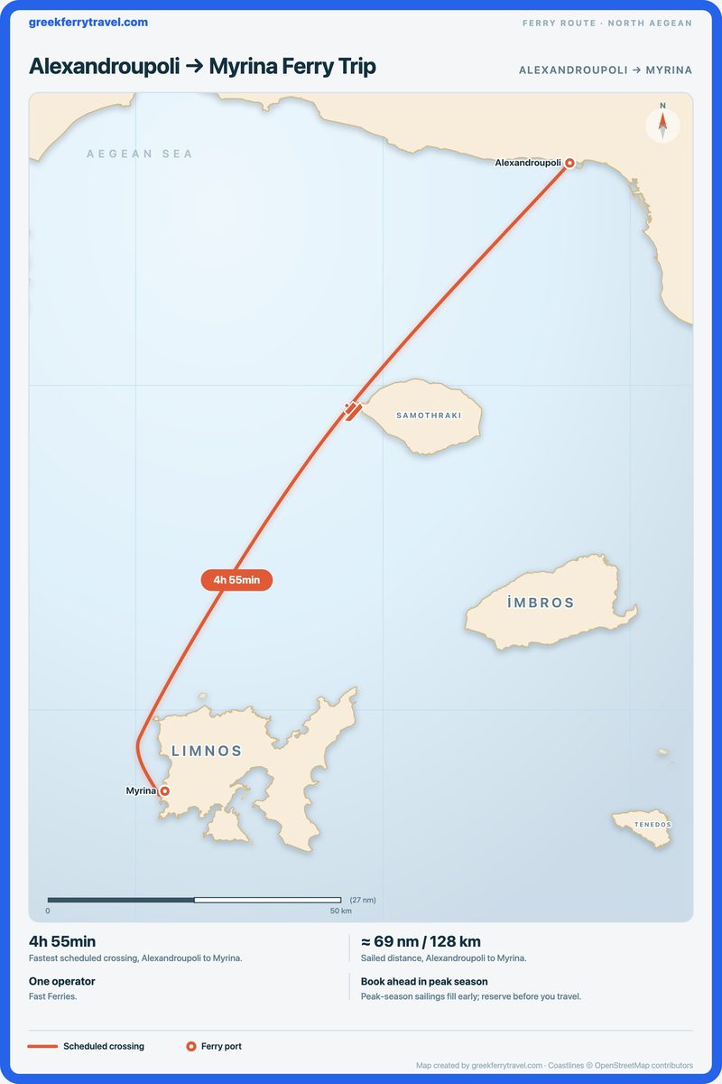 Map of the north Aegean showing the ferry route south-south-west from Alexandroupoli to Myrina.
