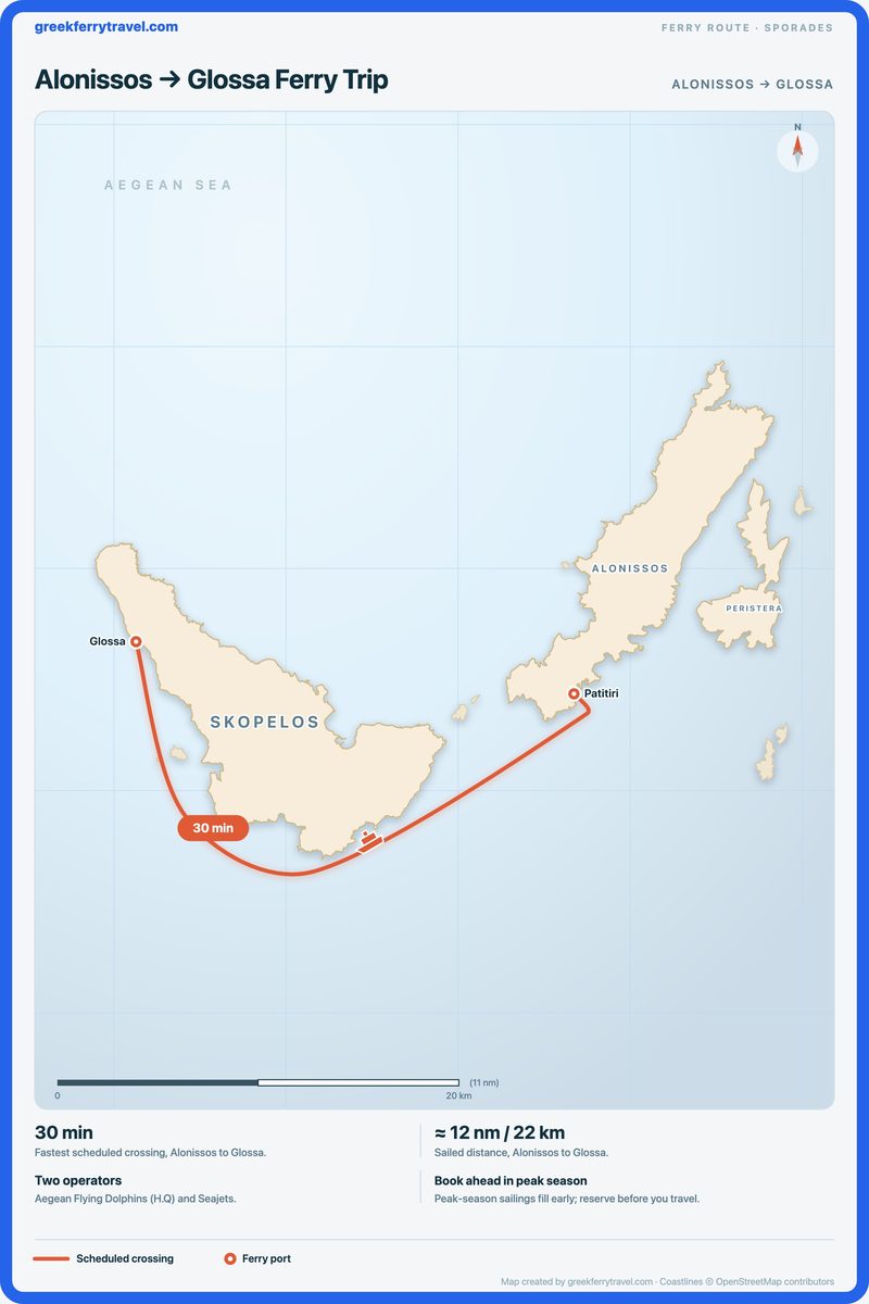 Map of the Sporades showing the ferry route west from Alonissos to Glossa.