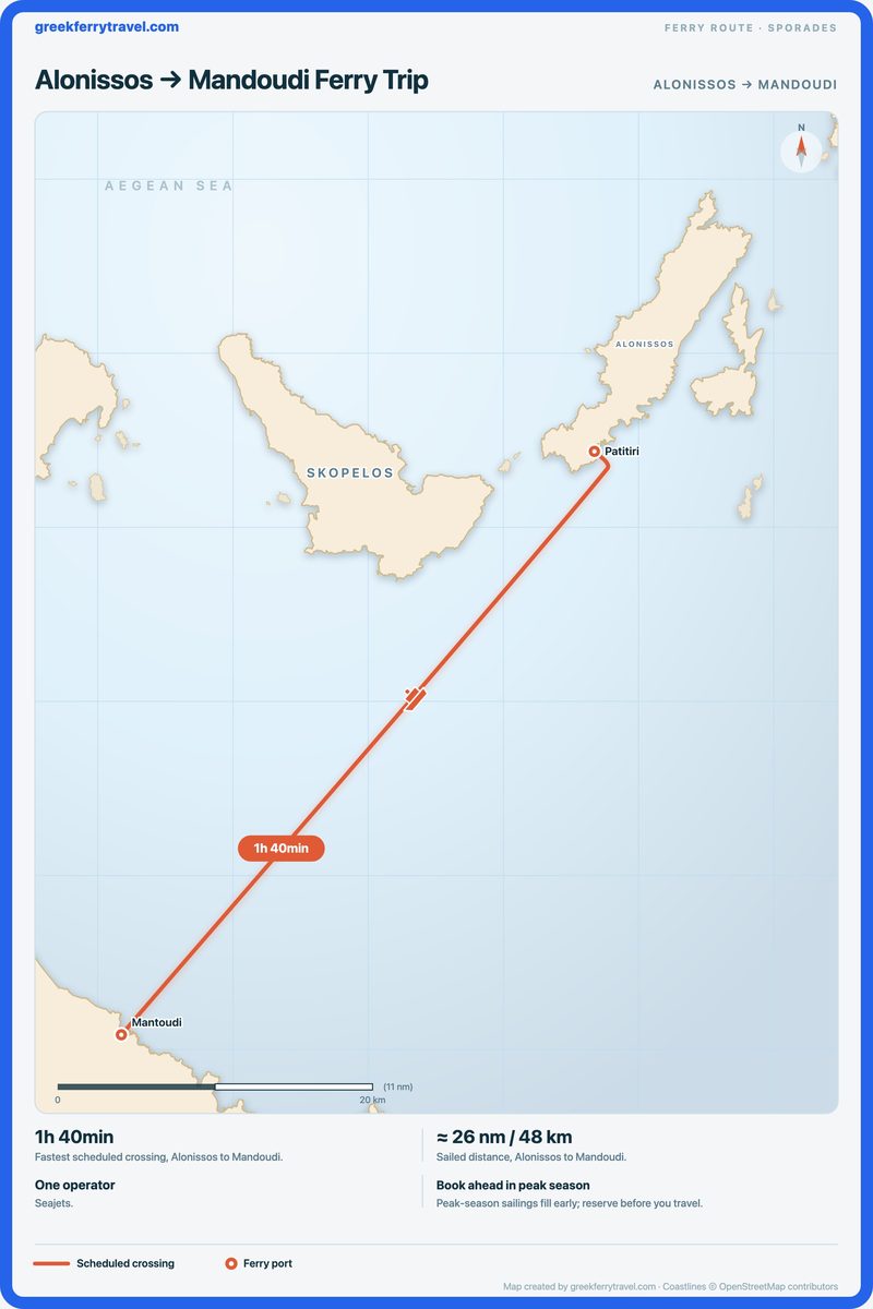 Map of the Sporades showing the ferry route south-west from Alonissos to Mandoudi.
