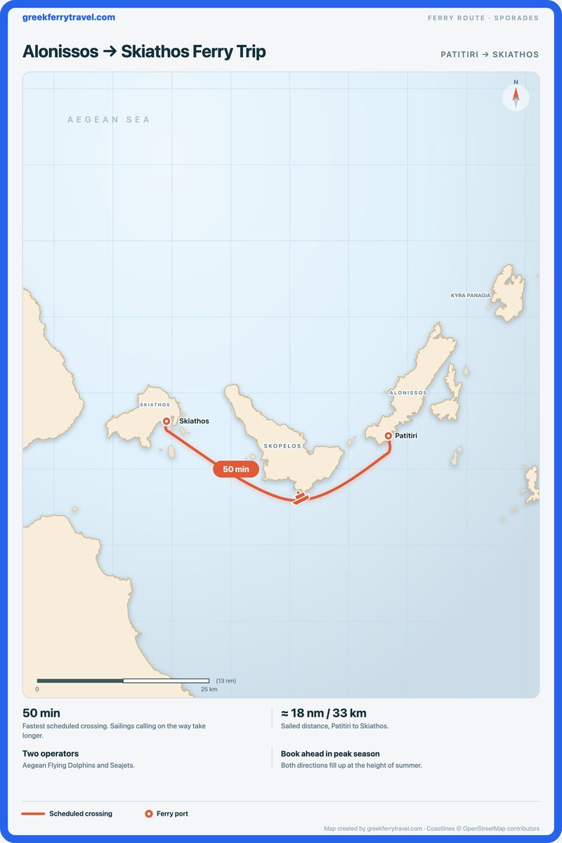 Map of the Sporades showing the ferry route west from Patitiri on Alonissos to Skiathos.
