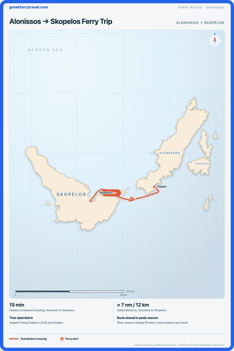 Map of the Sporades showing the ferry route west-south-west from Alonissos to Skopelos.