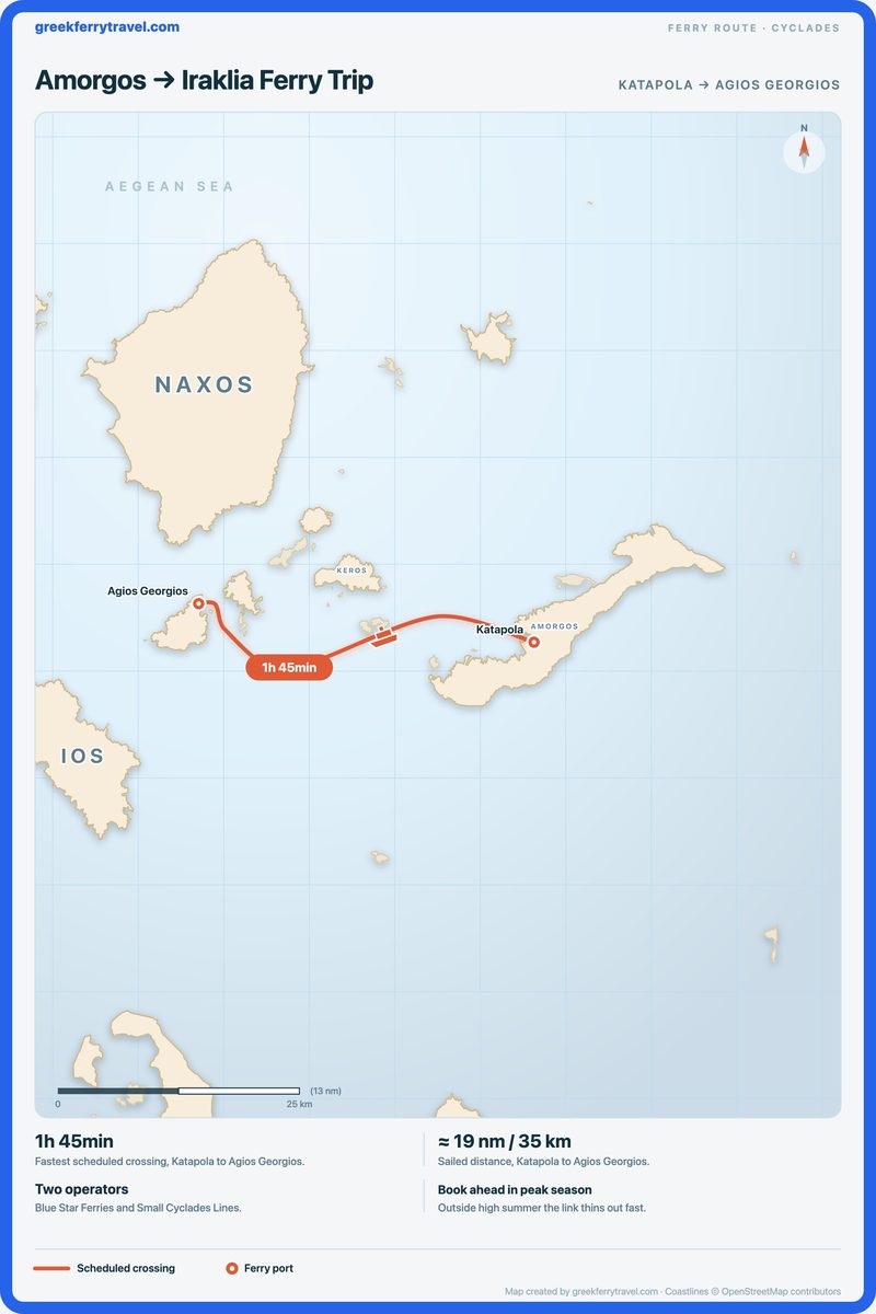 Map of the Cyclades showing the ferry route west from Katapola on Amorgos to Agios Georgios on Iraklia.
