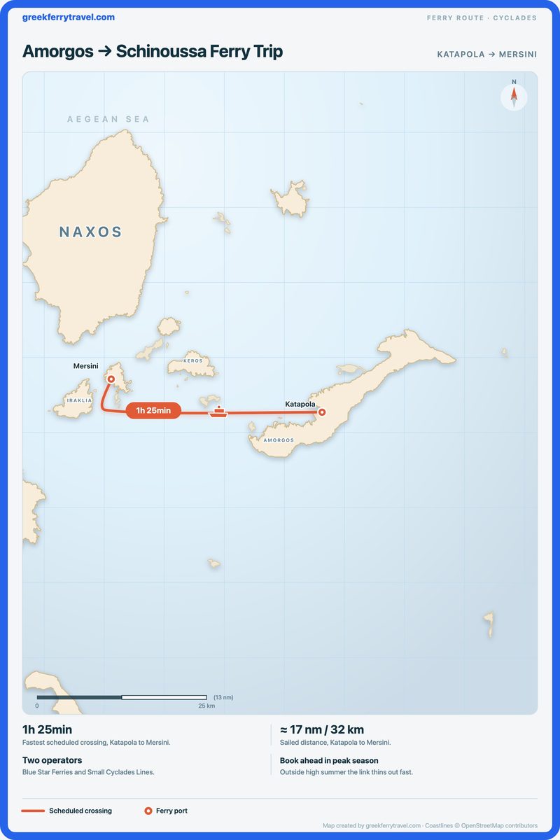 Map of the Cyclades showing the ferry route west from Katapola on Amorgos to Mersini on Schinoussa.