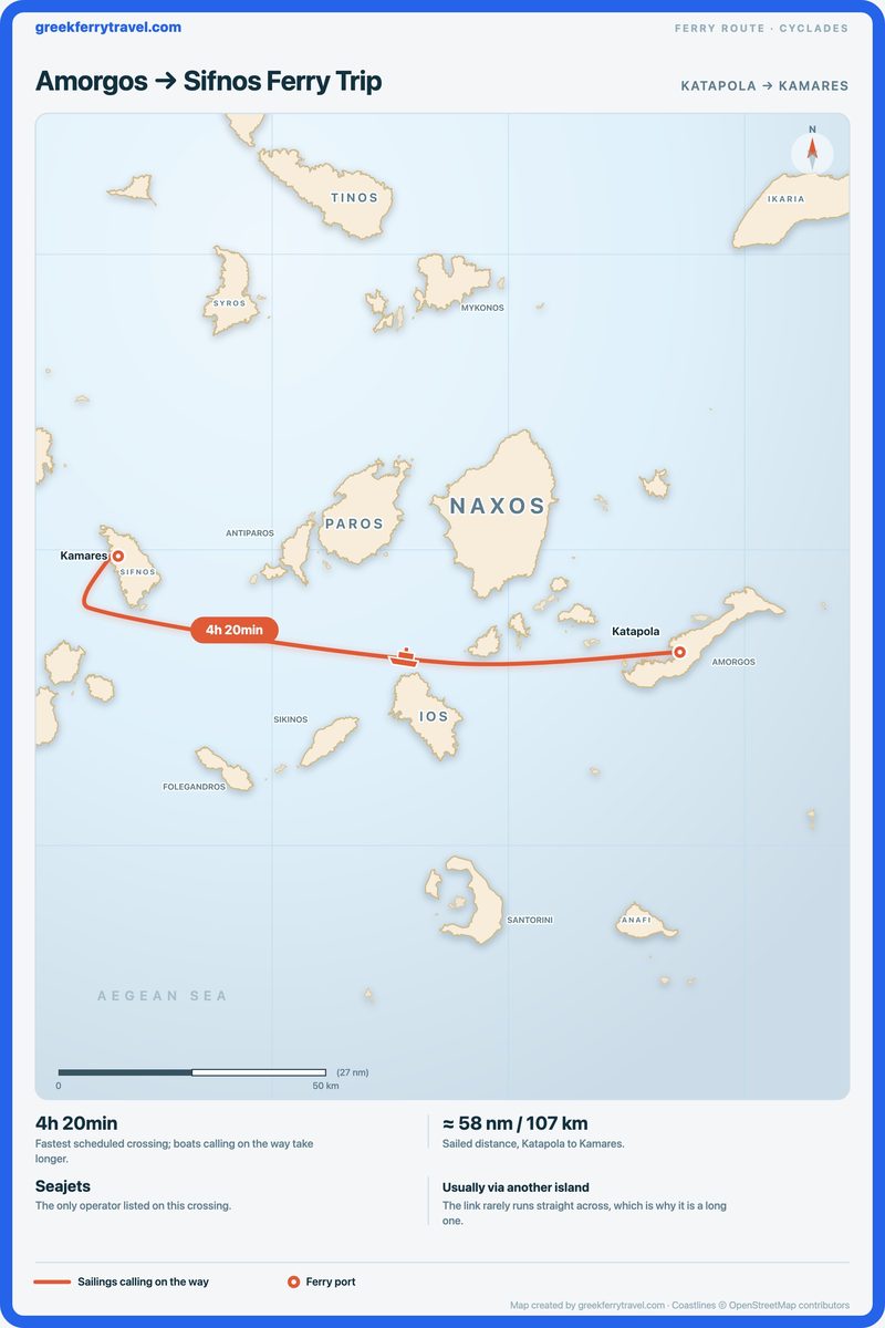 Map of the Cyclades showing the ferry route west from Katapola on Amorgos to Kamares on Sifnos.