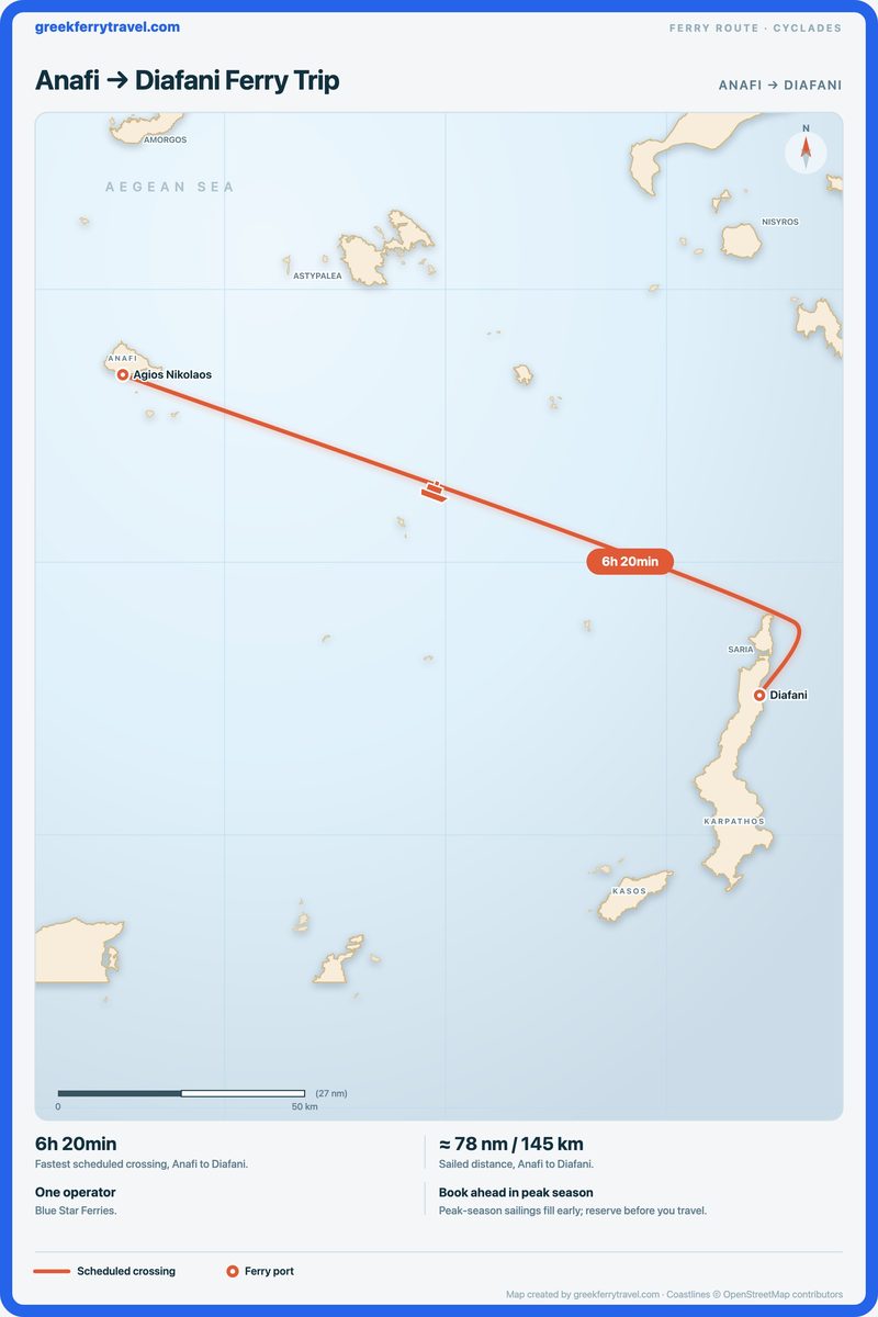 Map of the Cyclades showing the ferry route east-south-east from Anafi to Diafani.