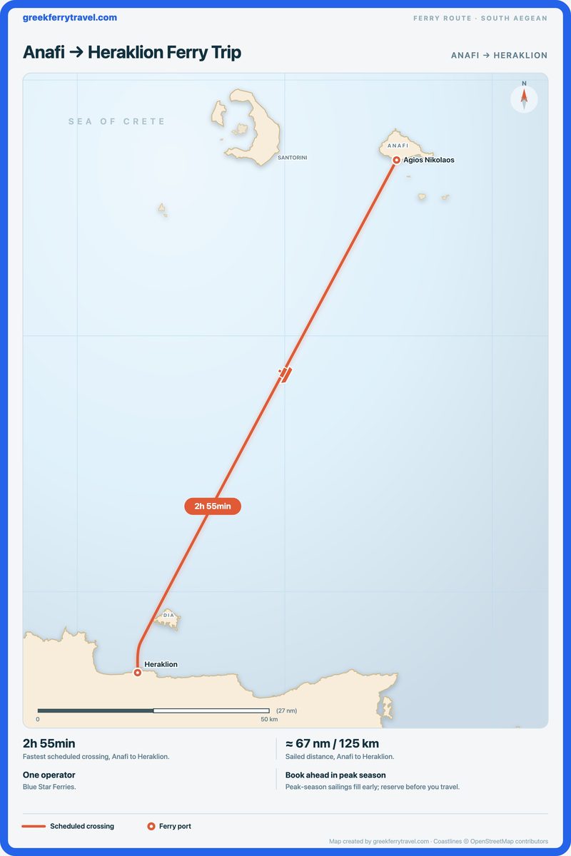 Map of the south Aegean showing the ferry route south-south-west from Anafi to Heraklion.