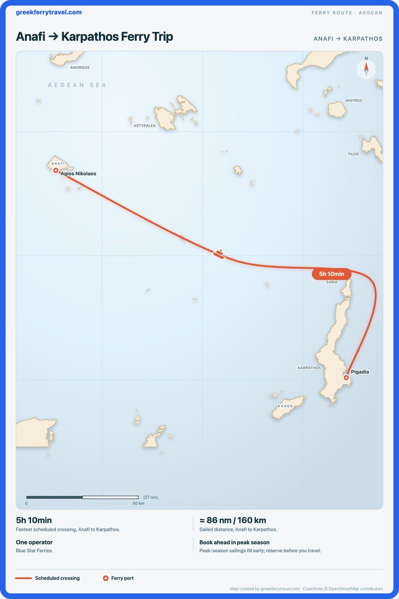 Map of the Aegean showing the ferry route south-east from Anafi to Karpathos.