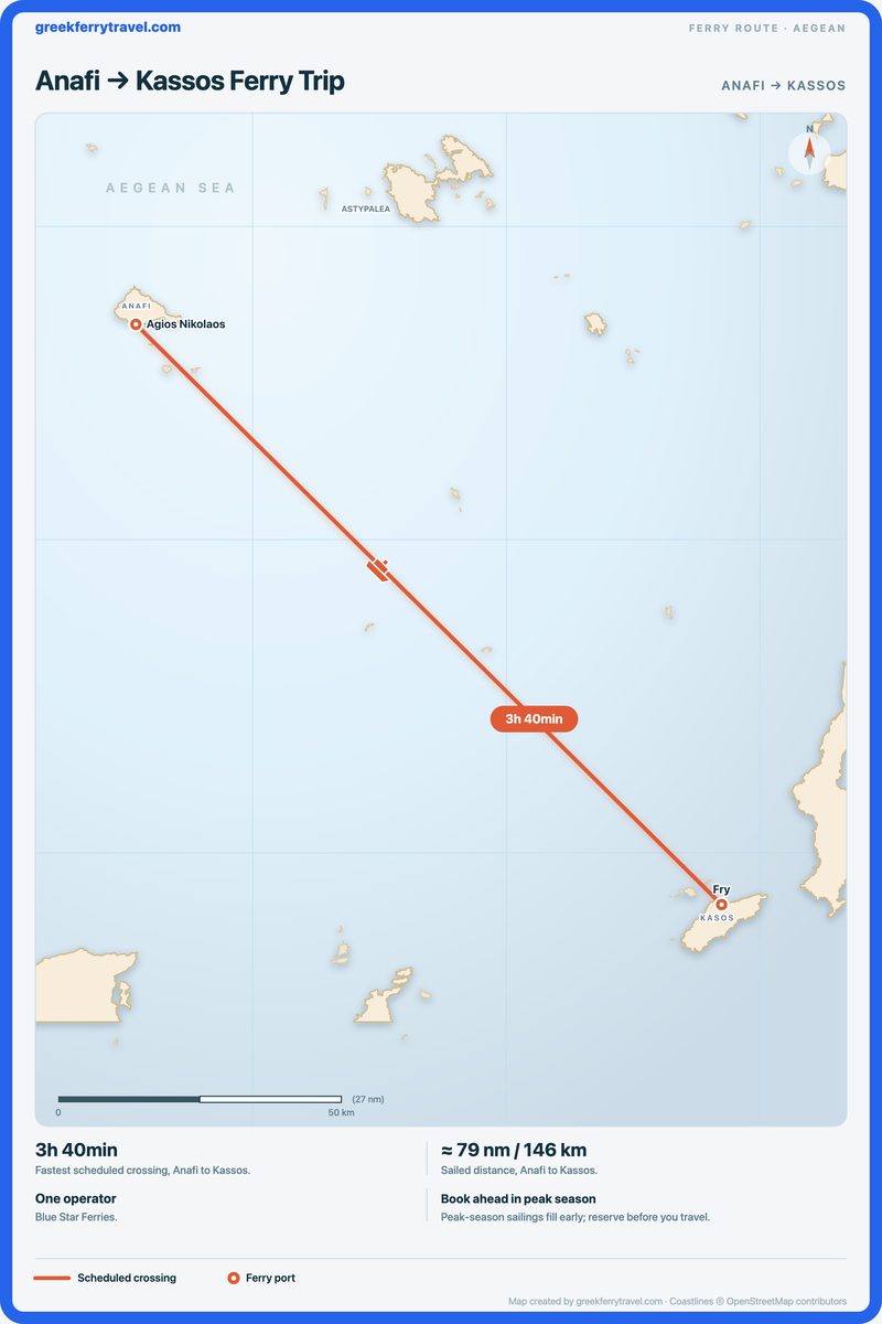 Map of the Aegean showing the ferry route south-east from Anafi to Kassos.