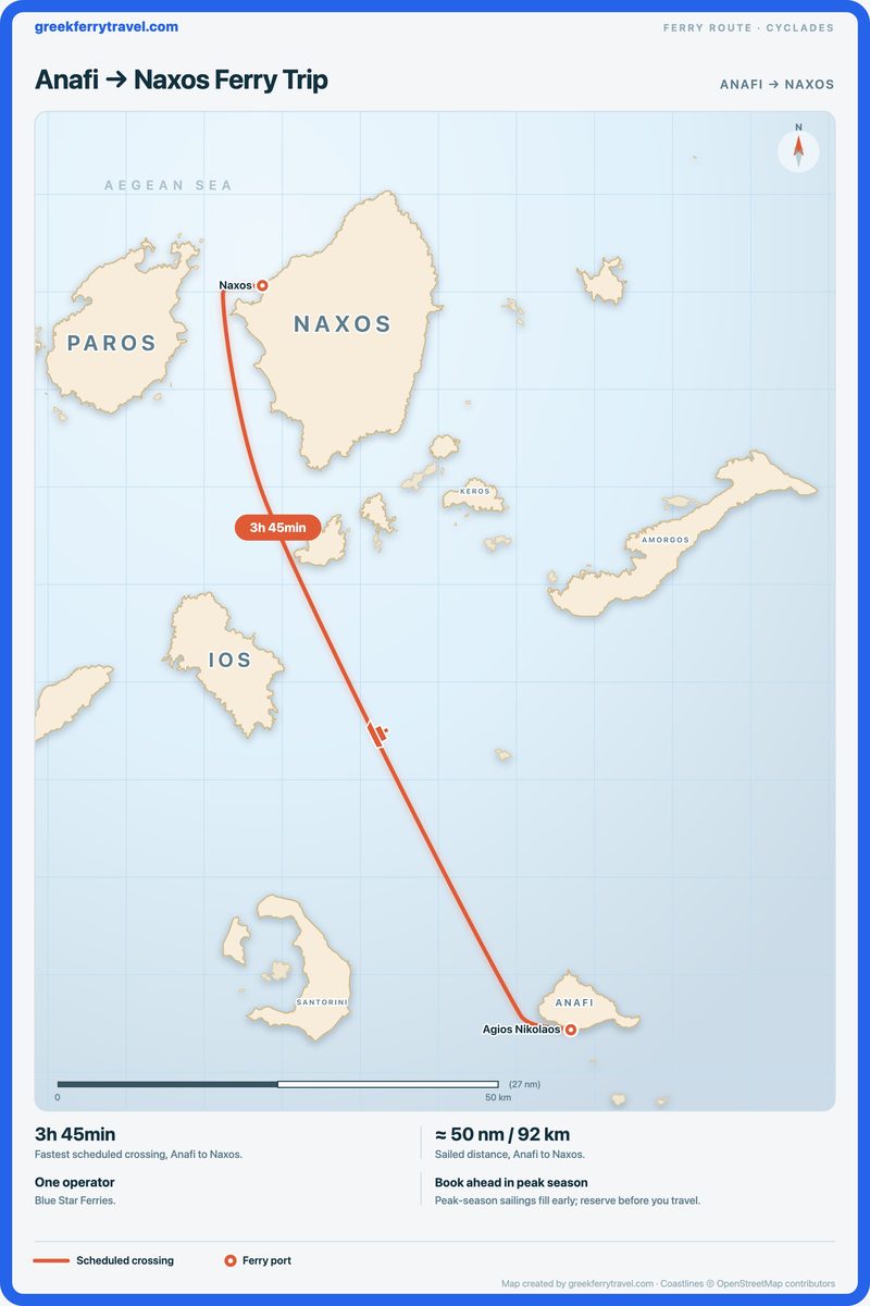 Map of the Cyclades showing the ferry route north-north-west from Anafi to Naxos.