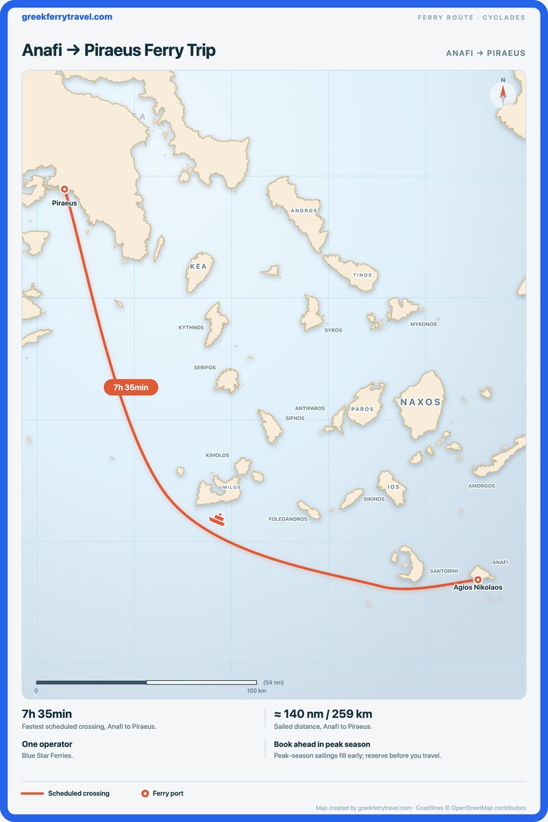 Map of the Cyclades showing the ferry route north-west from Anafi to Piraeus.