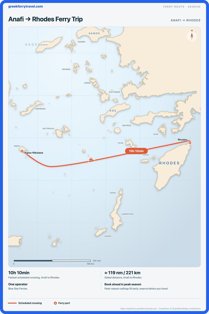 Map of the Aegean showing the ferry route east from Anafi to Rhodes.