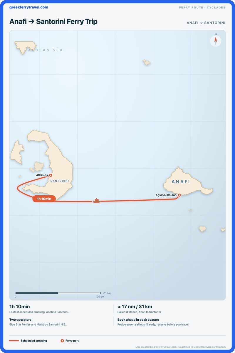Map of the Cyclades showing the ferry route west from Anafi to Santorini.