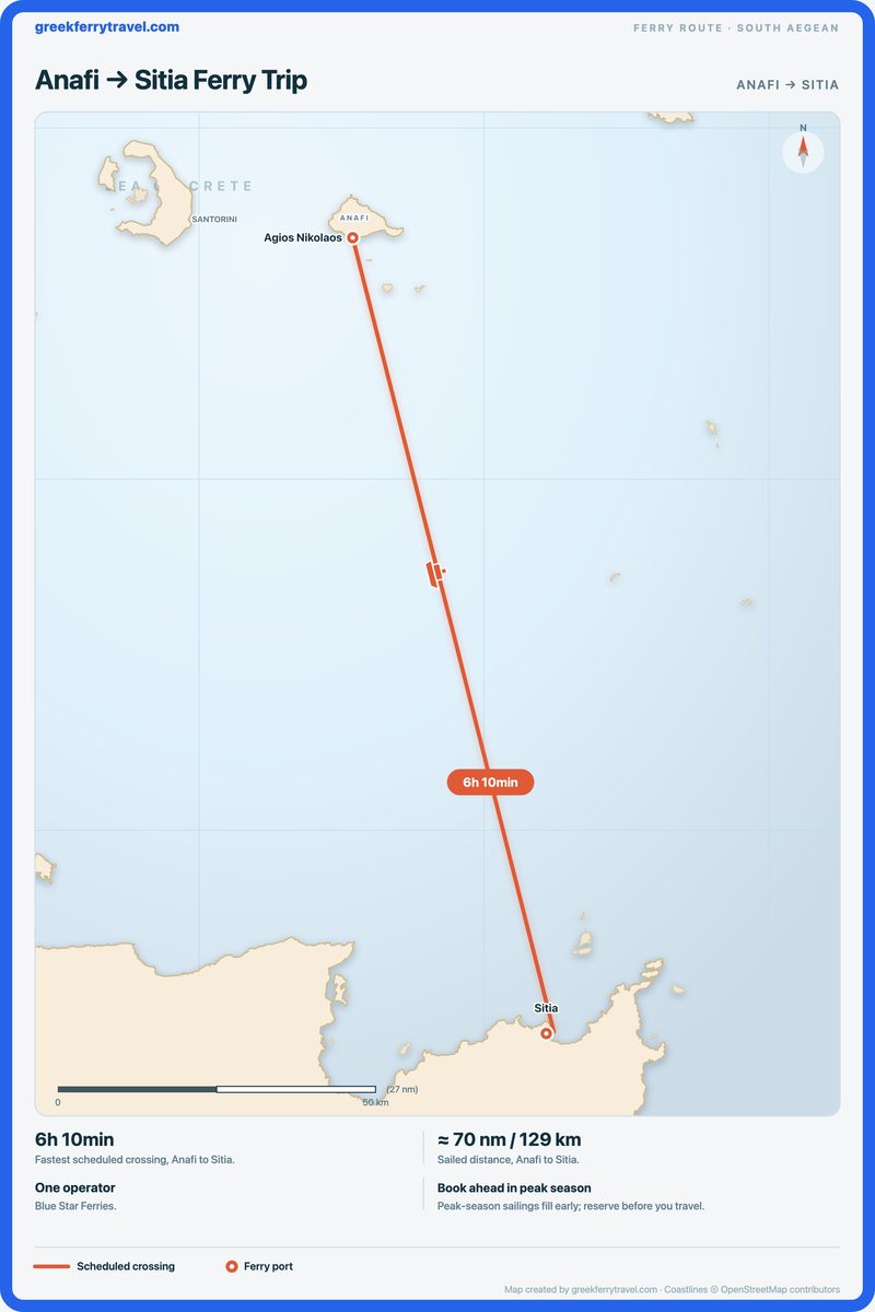 Map of the south Aegean showing the ferry route south-south-east from Anafi to Sitia.