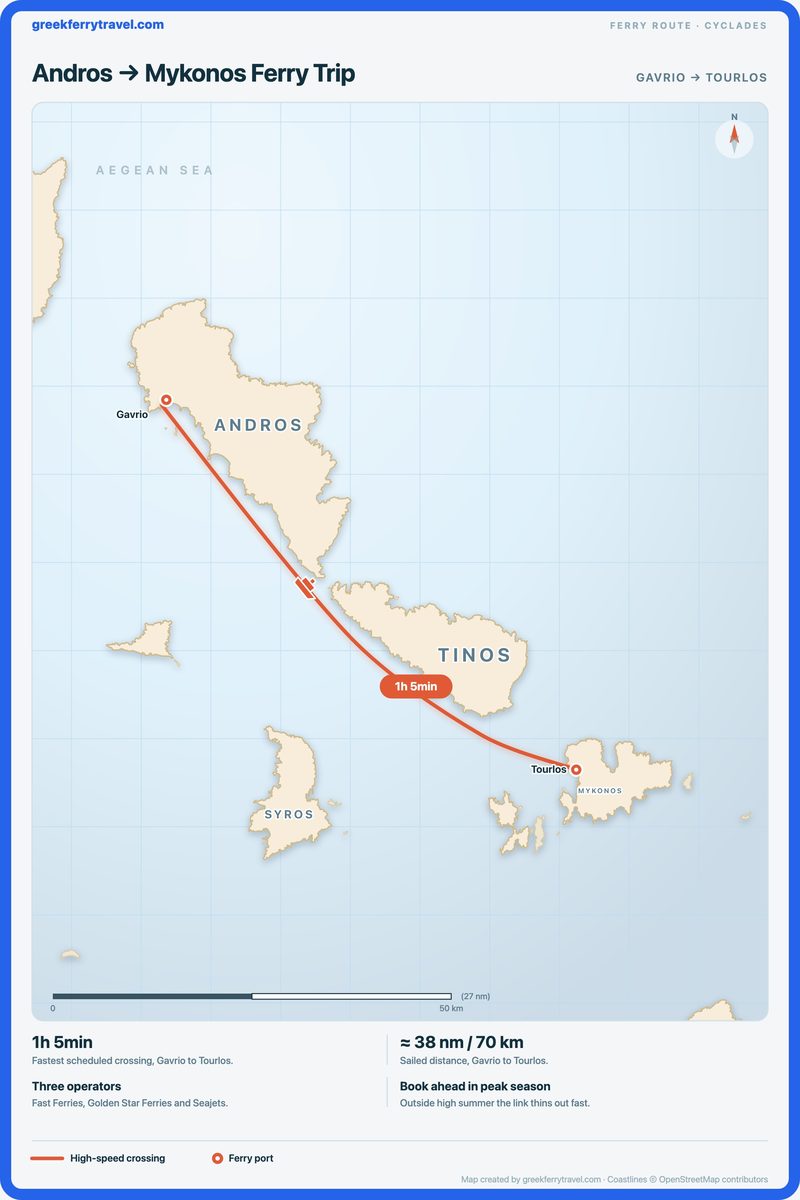 Map of the Cyclades showing the ferry route south-east from Gavrio on Andros to Tourlos on Mykonos.