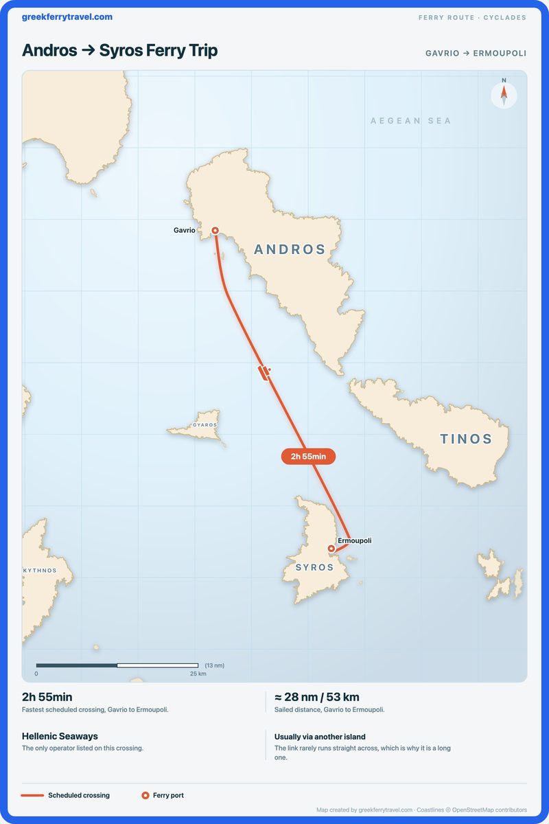 Map of the Cyclades showing the ferry route south-south-east from Gavrio on Andros to Ermoupoli on Syros.