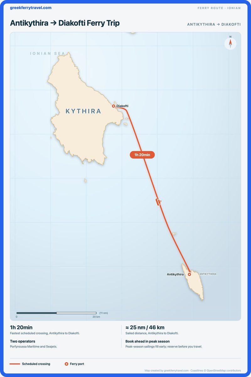 Map of the Ionian Islands showing the ferry route north-north-west from Antikythira to Diakofti.