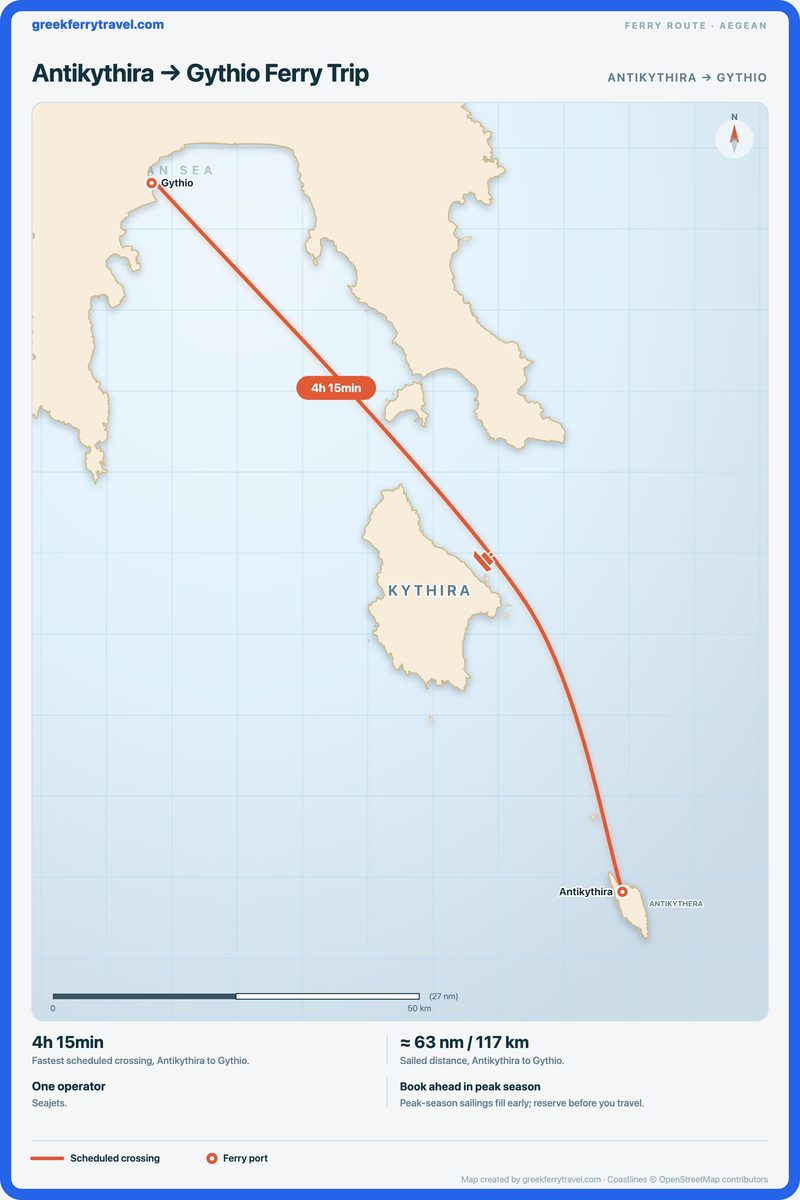 Map of the Aegean showing the ferry route north-north-west from Antikythira to Gythio.