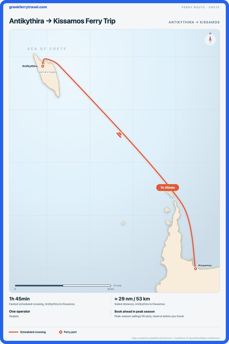 Map of Crete showing the ferry route south-east from Antikythira to Kissamos.