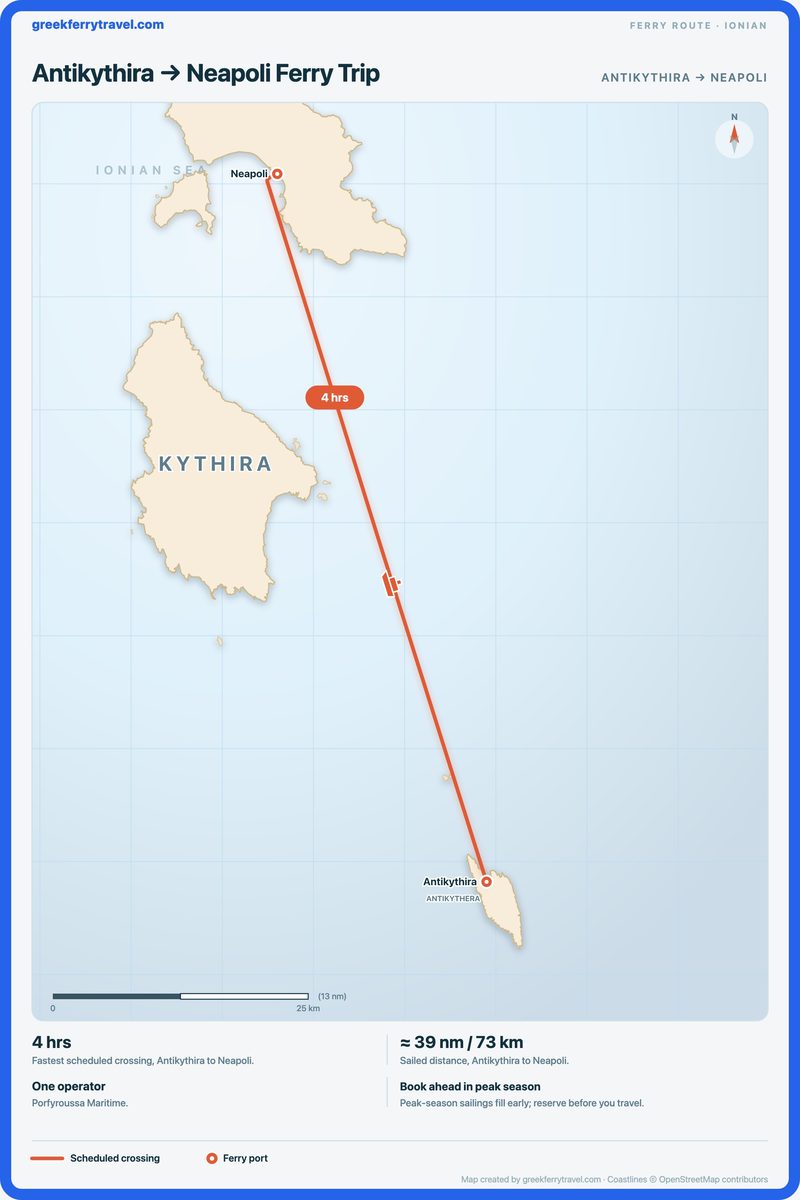 Map of the Ionian Islands showing the ferry route north-north-west from Antikythira to Neapoli.