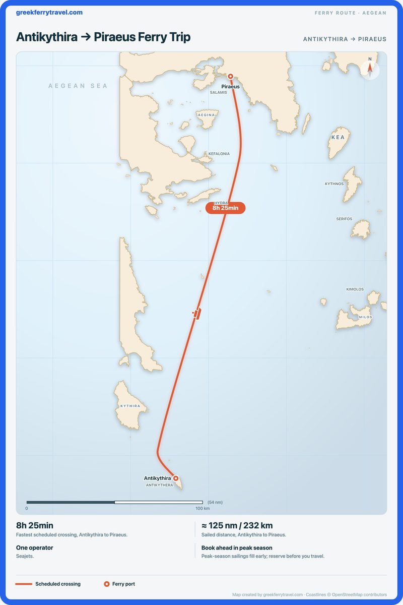 Map of the Aegean showing the ferry route north from Antikythira to Piraeus.