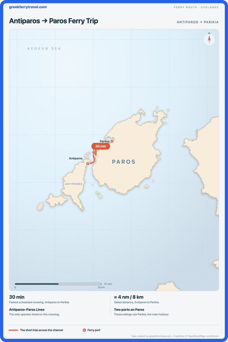 Map of the Cyclades showing the ferry route north-east from Antiparos to Parikia on Paros.
