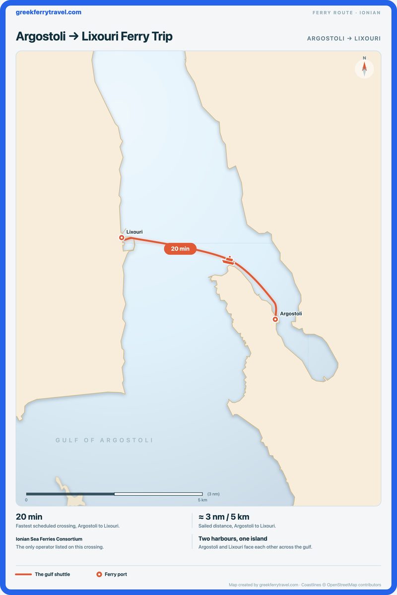 Map of the Ionian Islands showing the ferry route west-north-west from Argostoli on Kefalonia to Lixouri, also on Kefalonia.