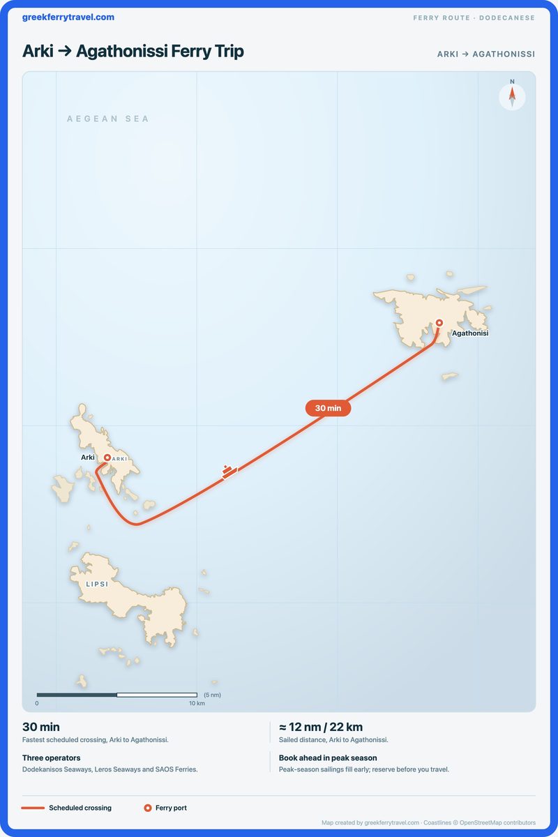 Map of the Dodecanese showing the ferry route east-north-east from Arki to Agathonissi.