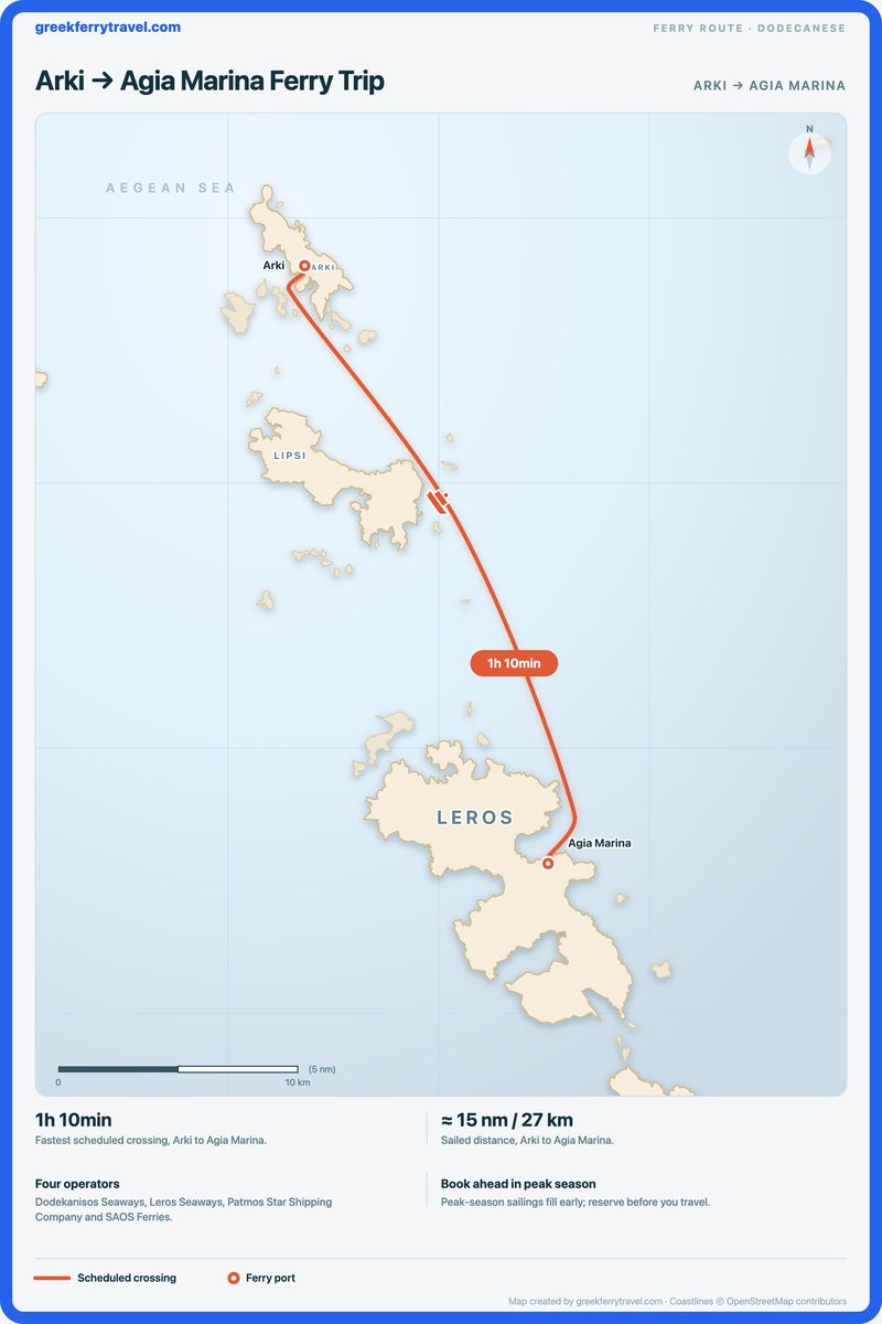 Map of the Dodecanese showing the ferry route south-south-east from Arki to Agia Marina.
