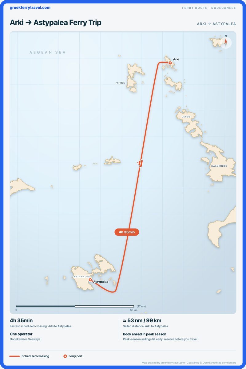 Map of the Dodecanese showing the ferry route south-south-west from Arki to Astypalea.