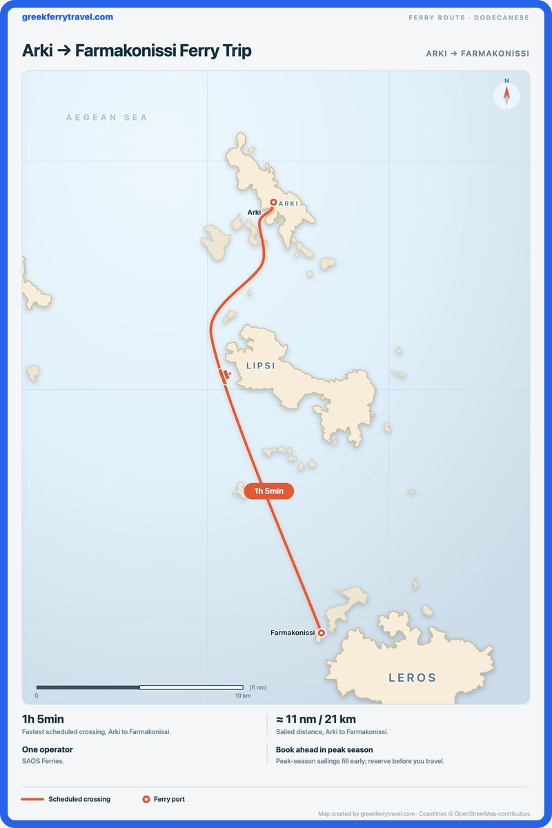 Map of the Dodecanese showing the ferry route south from Arki to Farmakonissi.