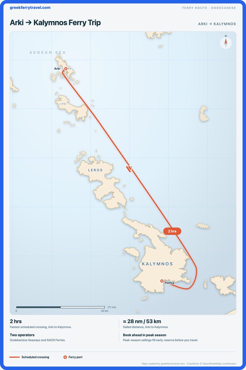 Map of the Dodecanese showing the ferry route south-south-east from Arki to Kalymnos.