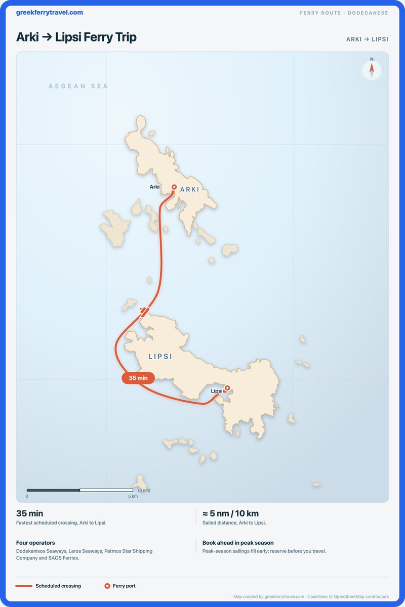 Map of the Dodecanese showing the ferry route south-south-east from Arki to Lipsi.