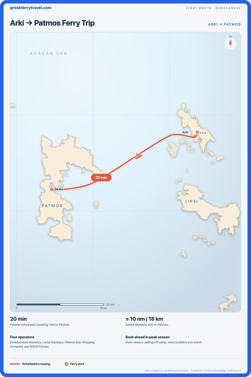 Map of the Dodecanese showing the ferry route west-south-west from Arki to Patmos.