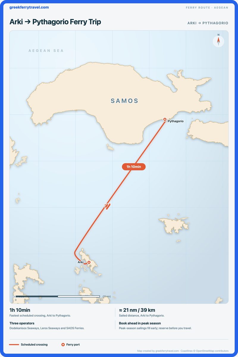 Map of the Aegean showing the ferry route north-north-east from Arki to Pythagorio.