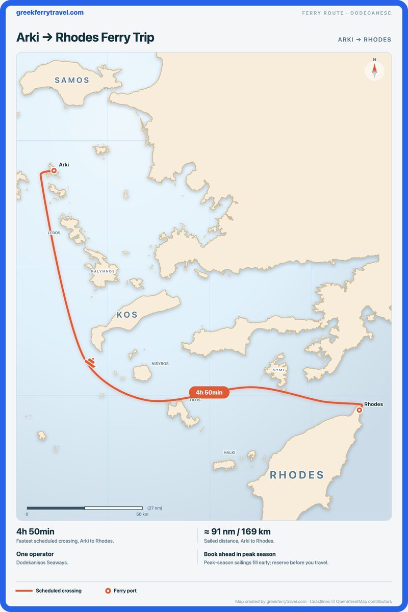 Map of the Dodecanese showing the ferry route south-east from Arki to Rhodes.