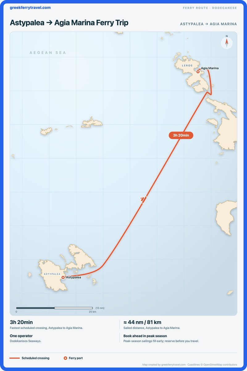 Map of the Dodecanese showing the ferry route north-north-east from Astypalea to Agia Marina.