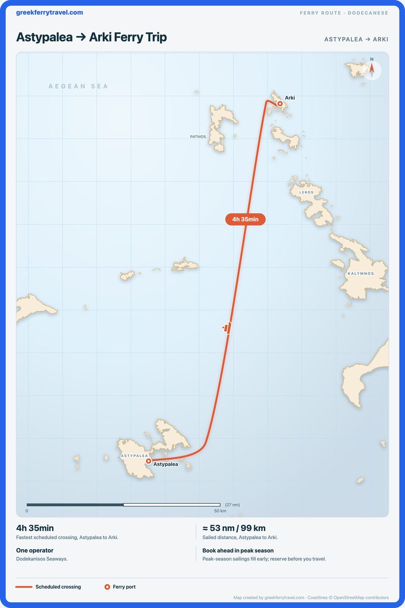 Map of the Dodecanese showing the ferry route north-north-east from Astypalea to Arki.