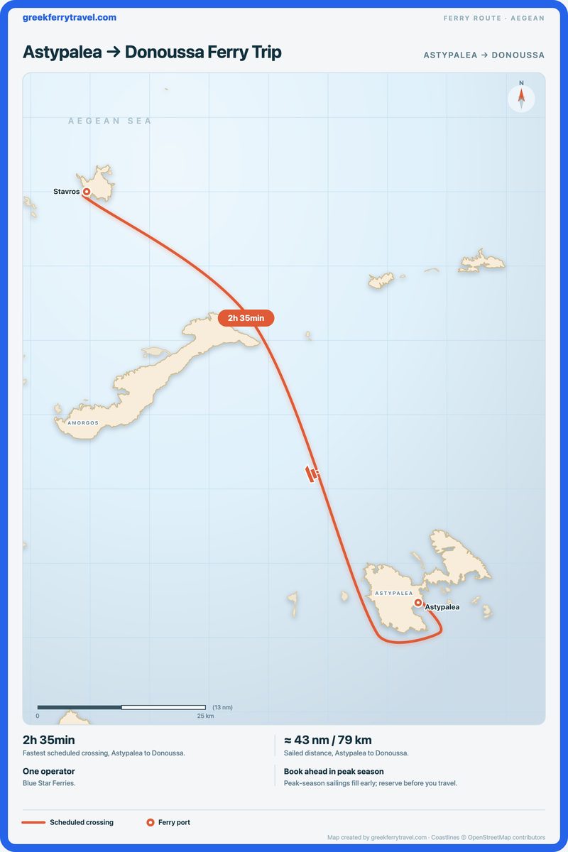 Map of the Aegean showing the ferry route north-west from Astypalea to Donoussa.