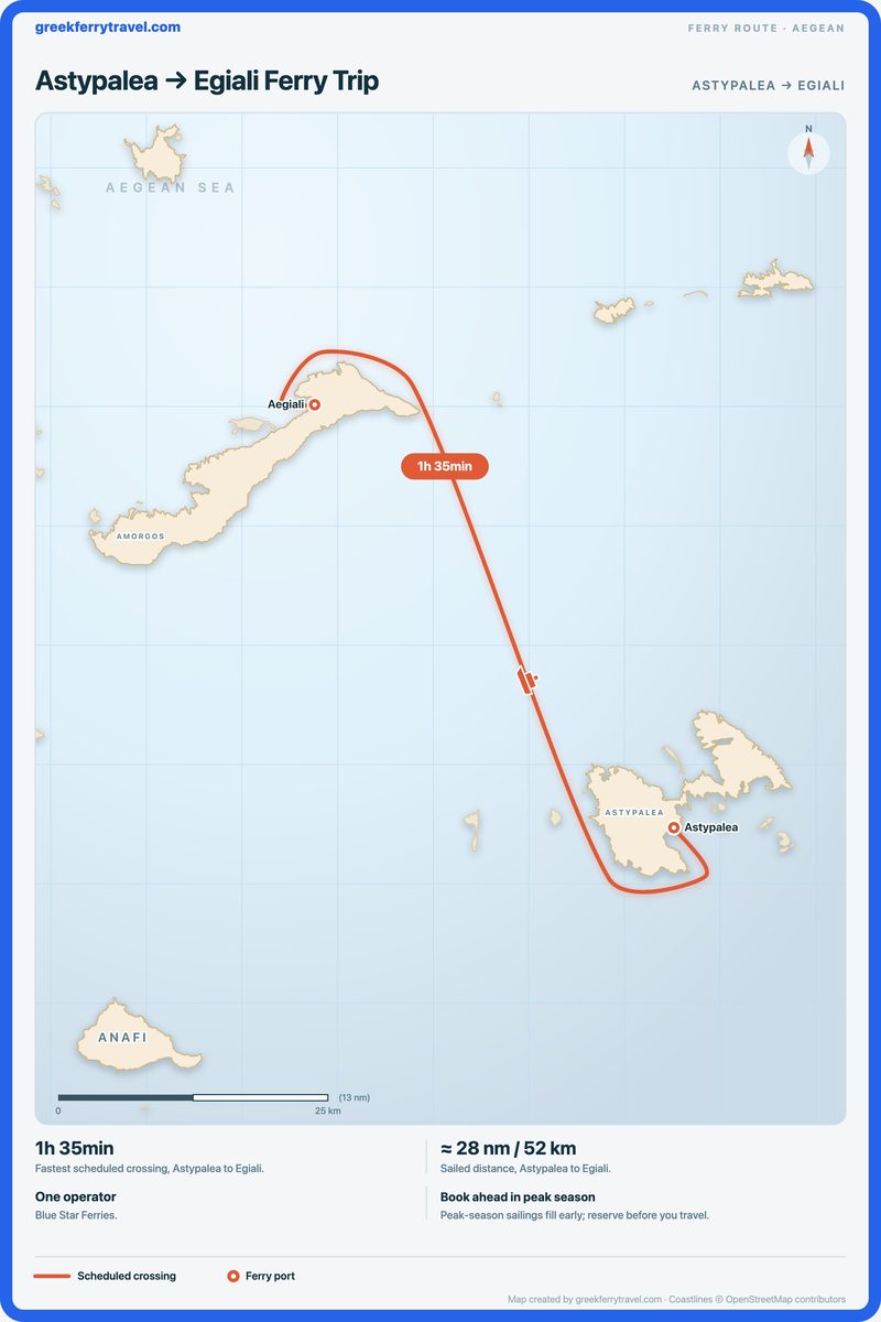 Map of the Aegean showing the ferry route north-west from Astypalea to Egiali.