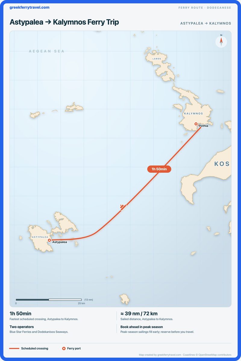 Map of the Dodecanese showing the ferry route north-east from Astypalea to Kalymnos.