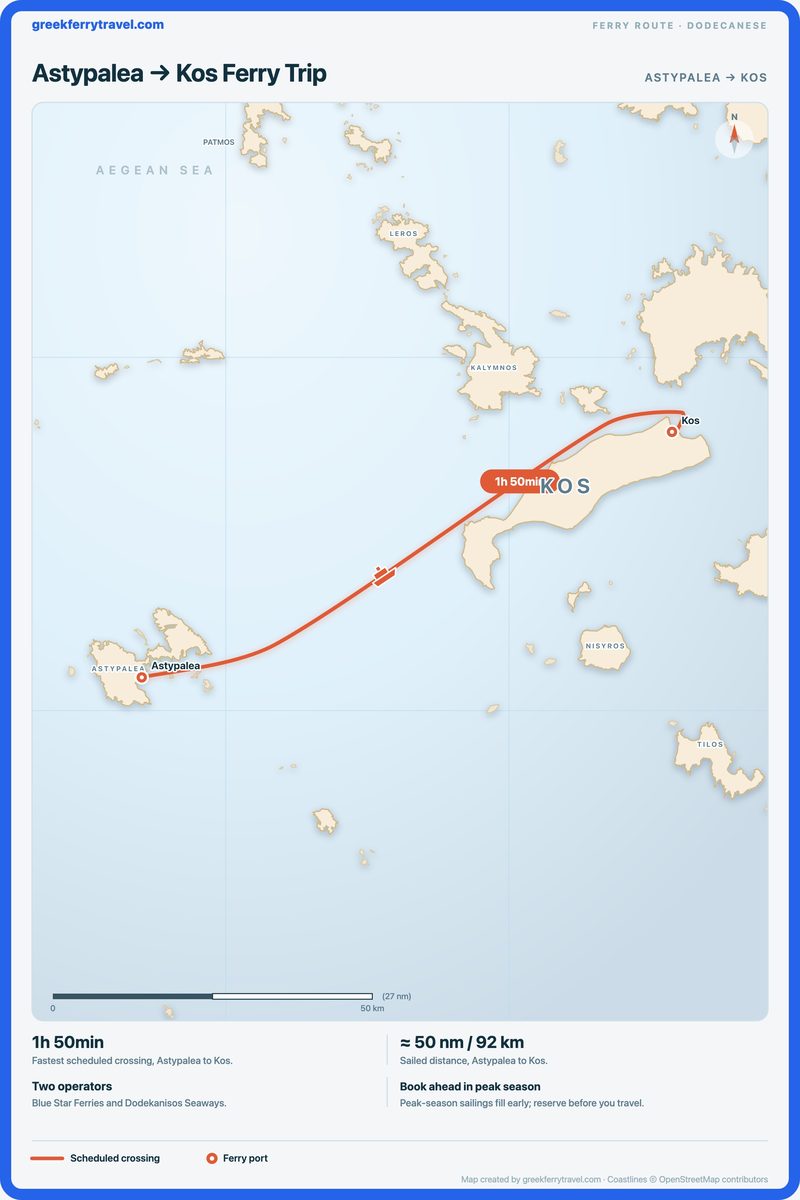 Map of the Dodecanese showing the ferry route east-north-east from Astypalea to Kos.