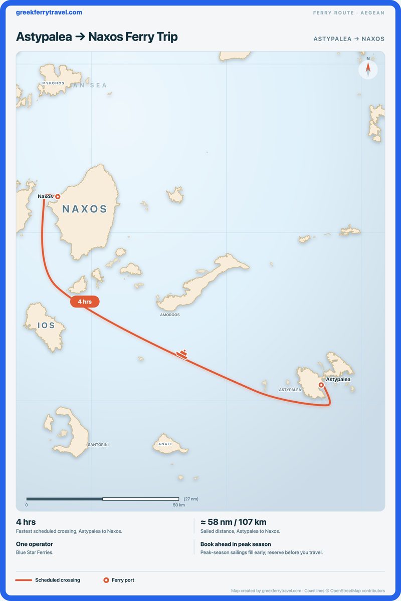 Map of the Aegean showing the ferry route north-west from Astypalea to Naxos.