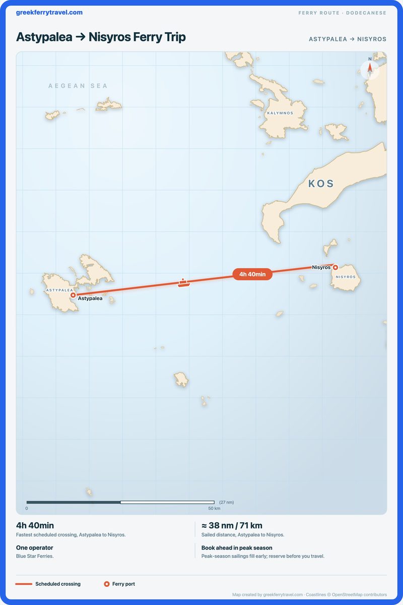 Map of the Dodecanese showing the ferry route east from Astypalea to Nisyros.